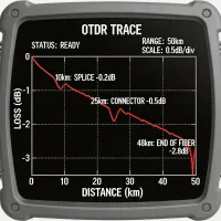 OTDR Systems